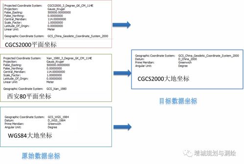 空間信息服務 創新添翼，提質增效，賦能信息系統集成新篇章